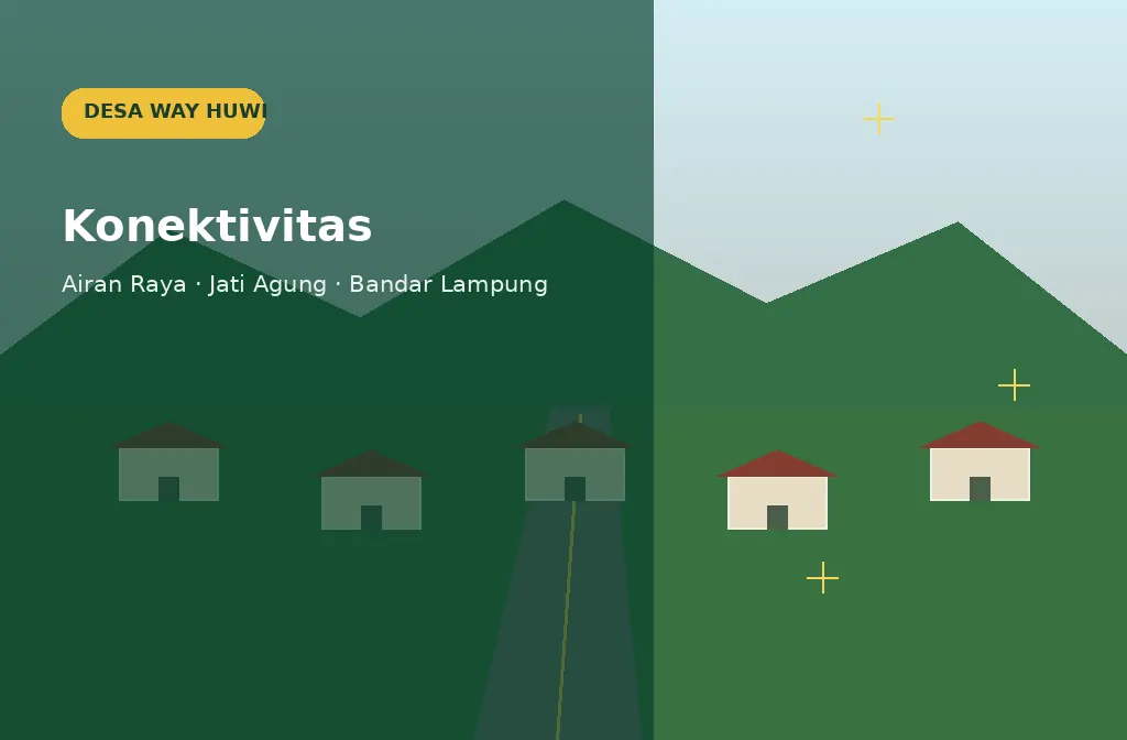 Ilustrasi konektivitas Desa Way Huwi