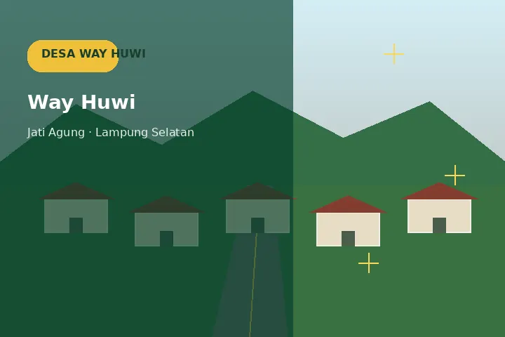 Ilustrasi Ketangguhan & lingkungan Desa Way Huwi